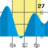 Tide chart for Sekiu, Clallam Bay, Washington on 2024/04/27