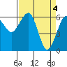 Tide chart for Sekiu, Clallam Bay, Washington on 2024/04/4
