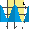 Tide chart for Sekiu, Clallam Bay, Washington on 2024/04/6