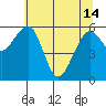Tide chart for Sekiu, Clallam Bay, Washington on 2024/05/14