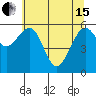 Tide chart for Sekiu, Clallam Bay, Washington on 2024/05/15
