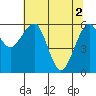 Tide chart for Sekiu, Clallam Bay, Washington on 2024/05/2