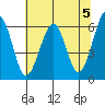 Tide chart for Sekiu, Clallam Bay, Washington on 2024/05/5