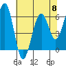 Tide chart for Sekiu, Clallam Bay, Washington on 2024/05/8