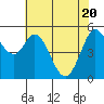 Tide chart for Selby, California on 2021/05/20