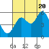 Tide chart for Selby, California on 2022/08/20