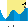 Tide chart for Seldovia, Alaska on 2023/08/10