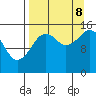 Tide chart for Seldovia, Alaska on 2023/09/8
