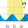 Tide chart for Seminole Shores, Florida on 2021/04/15