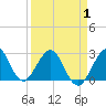 Tide chart for Seminole Shores, Florida on 2021/04/1