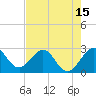 Tide chart for Seminole Shores, Florida on 2021/05/15
