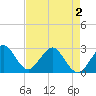 Tide chart for Seminole Shores, Florida on 2021/05/2