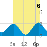 Tide chart for Seminole Shores, Florida on 2021/08/6