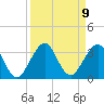 Tide chart for Seminole Shores, Florida on 2021/09/9