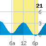 Tide chart for Seminole Shores, Florida on 2022/04/21