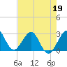 Tide chart for Seminole Shores, florida on 2022/05/19
