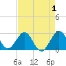 Tide chart for Seminole Shores, florida on 2022/05/1