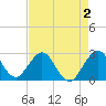 Tide chart for Seminole Shores, florida on 2022/05/2