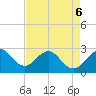 Tide chart for Seminole Shores, florida on 2022/05/6