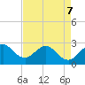 Tide chart for Seminole Shores, florida on 2022/05/7