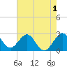 Tide chart for Seminole Shores, Florida on 2022/06/1