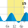 Tide chart for Seminole Shores, Florida on 2022/07/15