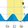 Tide chart for Seminole Shores, Florida on 2023/05/9