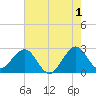 Tide chart for Seminole Shores, Florida on 2023/06/1