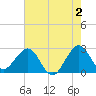 Tide chart for Seminole Shores, Florida on 2023/06/2
