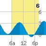 Tide chart for Seminole Shores, Florida on 2023/06/6