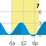 Tide chart for Seminole Shores, Florida on 2023/06/7