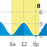 Tide chart for Seminole Shores, Florida on 2023/06/8