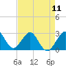 Tide chart for Seminole Shores, Florida on 2024/05/11