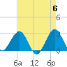 Tide chart for Seminole Shores, Florida on 2024/05/6