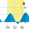 Tide chart for Seminole Shores, Florida on 2024/05/8