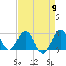 Tide chart for Seminole Shores, Florida on 2024/05/9