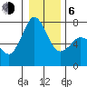 Tide chart for Sequim, Washington on 2021/01/6
