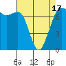 Tide chart for Sequim, Washington on 2021/04/17