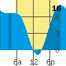 Tide chart for Sequim, Washington on 2021/05/16