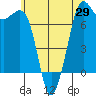 Tide chart for Sequim, Washington on 2021/05/29