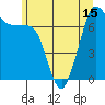 Tide chart for Sequim, Washington on 2021/06/15