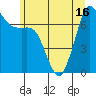 Tide chart for Sequim, Washington on 2021/06/16