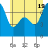 Tide chart for Sequim, Washington on 2021/06/19