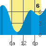 Tide chart for Sequim, Washington on 2021/06/6