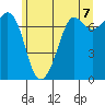 Tide chart for Sequim, Washington on 2021/06/7