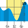 Tide chart for Sequim, Washington on 2021/07/15
