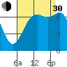 Tide chart for Sequim, Washington on 2021/08/30