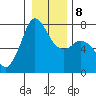 Tide chart for Sequim, Washington on 2022/01/8