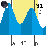 Tide chart for Sequim, Washington on 2022/03/31