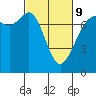 Tide chart for Sequim, Washington on 2022/03/9